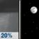 Sunday Night: Slight Chance Rain Showers then Clear