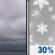 Today: Cloudy then Chance Snow Showers