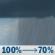Today: Rain showers and patchy fog before 4pm, then areas of fog and a chance of rain showers between 4pm and 5pm, then rain showers likely and areas of fog. Cloudy, with a high near 58. East southeast wind around 5 mph. Chance of precipitation is 100%. Today: Rain Showers