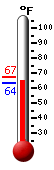 Currently: 56.0, Max: 62.5, Min: 38.2