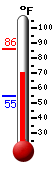 Currently: 82.3, Max: 86.0, Min: 55.1