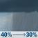 Tuesday: A chance of rain showers before 8am, then a chance of rain showers and patchy fog. Partly sunny. High near 67, with temperatures falling to around 65 in the afternoon. South wind 3 to 13 mph, with gusts as high as 21 mph. Chance of precipitation is 40%. Tuesday: Chance Rain Showers