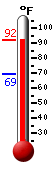 Currently: 81.2, Max: 81.3, Min: 69.3