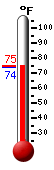 Currently: 82.7, Max: 87.5, Min: 73.7